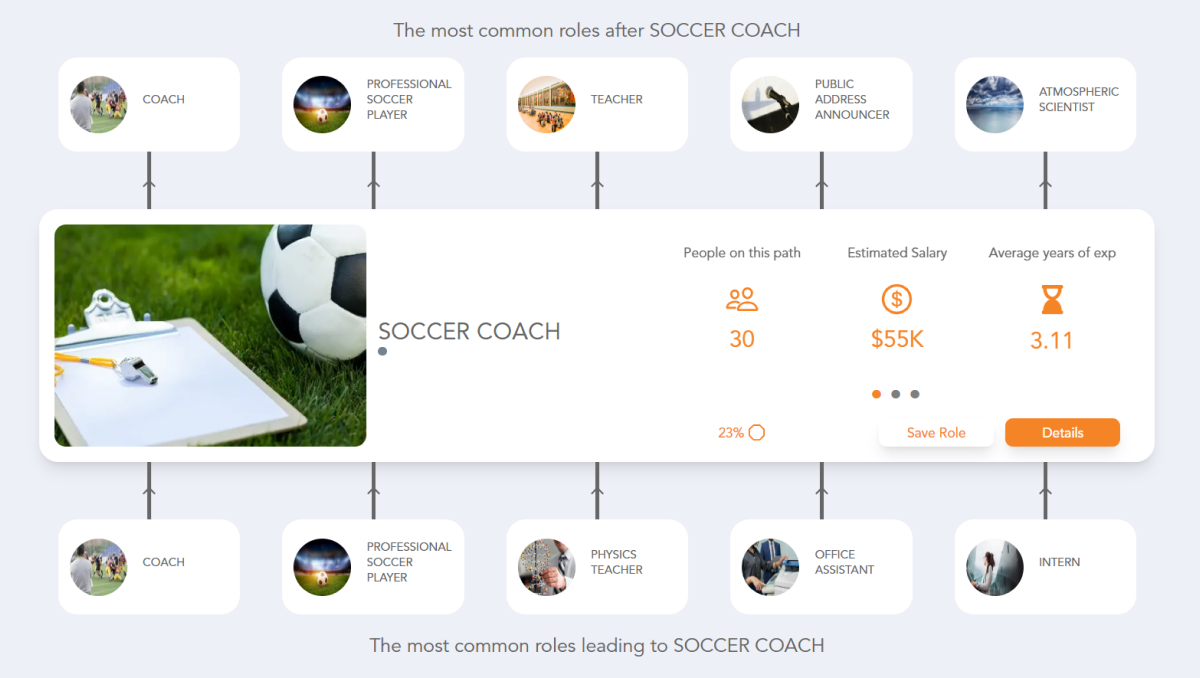 Soccer coaching jobs near me
